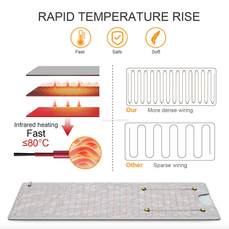 INFRARED SAUNA BLANKET